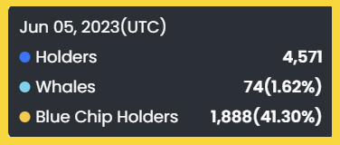 lokithebird's tweet photo. Azuki is experiencing a historic crash, potentially one of the most severe drops on record.
                                                                                                                                                                                                                                                                                                                                                                                                                                                                                                                                                                                                                                                                                                                                                                                                                                                                                                                                                     
👇[Click to read more]

▪️ Here is the holders' data from a year ago.

▪️ Here is the holders' data from a month ago.

▪️ Here is the holders' data from today.

The backlash from the Elementals launch is evident, as is the failure to attract more holders and expand the fanbase.

But who's still holding their ground? 

▪️ It appears that some short-term flippers have jumped in hoping to catch a bounce. 

Have you ever heard of Machi?😂 

▪️ He alone holds 200 Azuki and 500 Elementals.☠️

This situation is a stark reminder that whales are never a reliable safety net. 

▪️ The ultimate goal for brands is to expand their fanbase. 

▪️ The more unique holders a brand has, the better its stability and growth opportunities.

▪️ Having too many whales can create a misleading sense of security.
