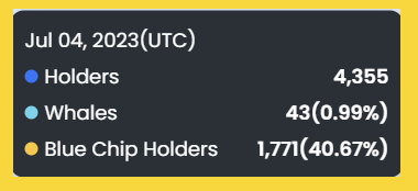 lokithebird's tweet photo. Azuki is experiencing a historic crash, potentially one of the most severe drops on record.
                                                                                                                                                                                                                                                                                                                                                                                                                                                                                                                                                                                                                                                                                                                                                                                                                                                                                                                                                     
👇[Click to read more]

▪️ Here is the holders' data from a year ago.

▪️ Here is the holders' data from a month ago.

▪️ Here is the holders' data from today.

The backlash from the Elementals launch is evident, as is the failure to attract more holders and expand the fanbase.

But who's still holding their ground? 

▪️ It appears that some short-term flippers have jumped in hoping to catch a bounce. 

Have you ever heard of Machi?😂 

▪️ He alone holds 200 Azuki and 500 Elementals.☠️

This situation is a stark reminder that whales are never a reliable safety net. 

▪️ The ultimate goal for brands is to expand their fanbase. 

▪️ The more unique holders a brand has, the better its stability and growth opportunities.

▪️ Having too many whales can create a misleading sense of security.
