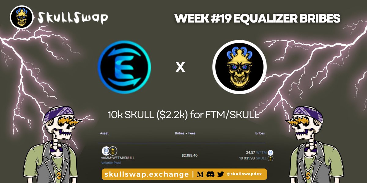 Week 19

We've bribed our main pool of SKULL/WFTM with 10k SKULL, amounting to $2200 USD.

Let's carry on my fellow Skeletons