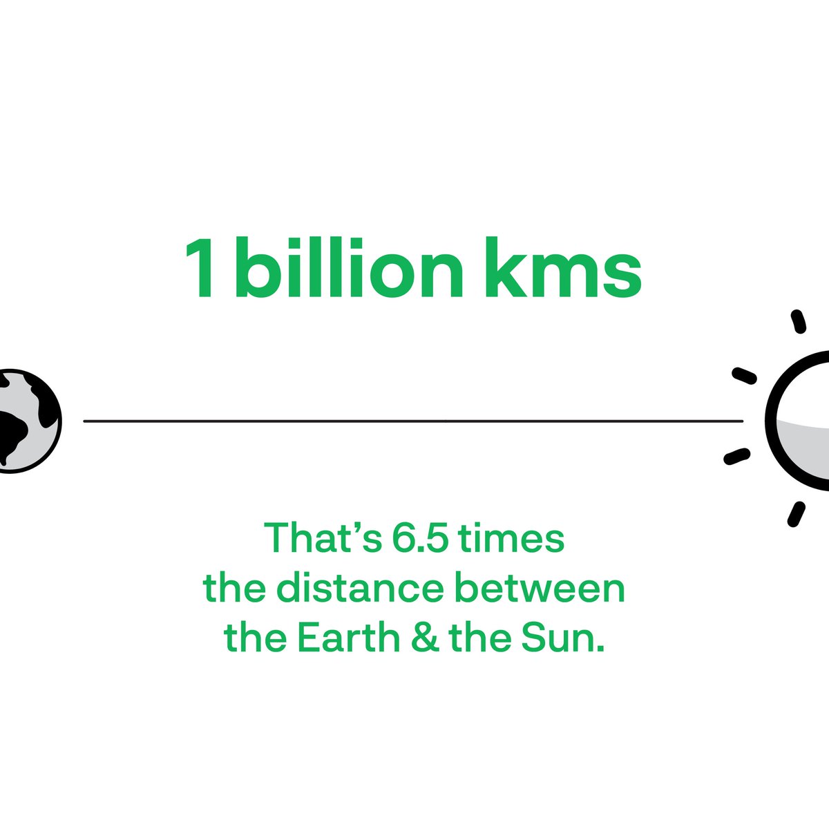 atherenergy's tweet photo. Here’s to all of you warping day-in and day-out. We have now ridden one billion kilometres together!
#WheeeCrossedOneBillion
⚡️⚡️⚡️⚡️⚡️⚡️⚡️⚡️⚡️⚡️ https://t.co/k5THmLaIb8