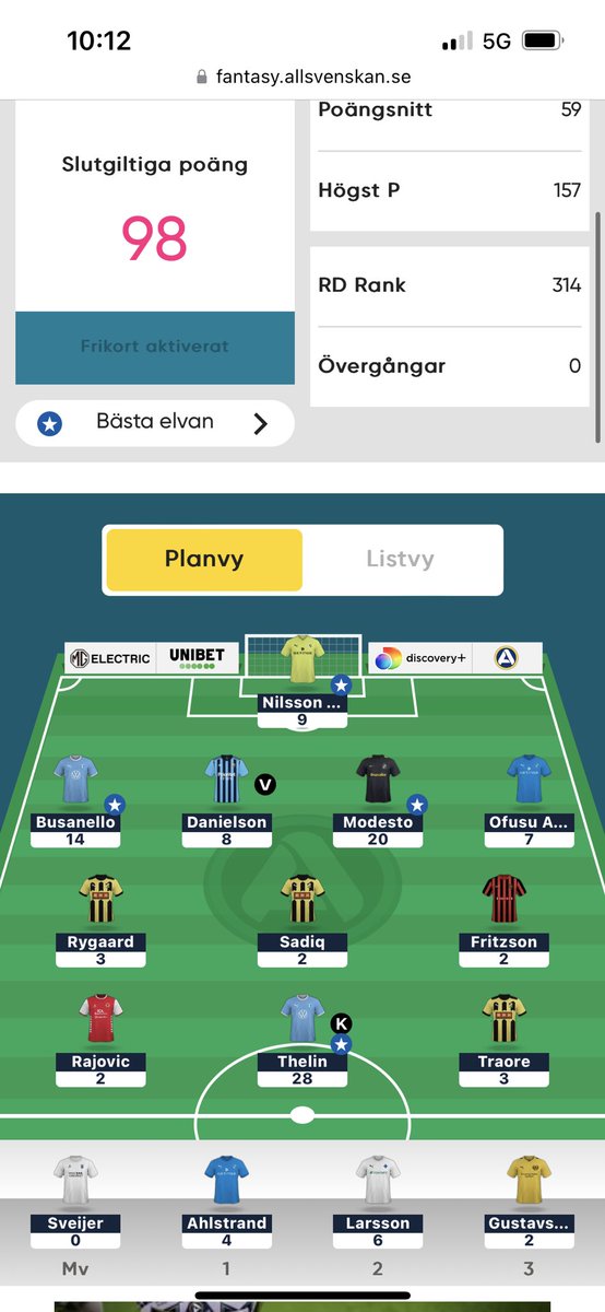 alexandeerr27's tweet photo. @FantasyKollen Helt ok omgång. https://t.co/KA7FkdhJ6V