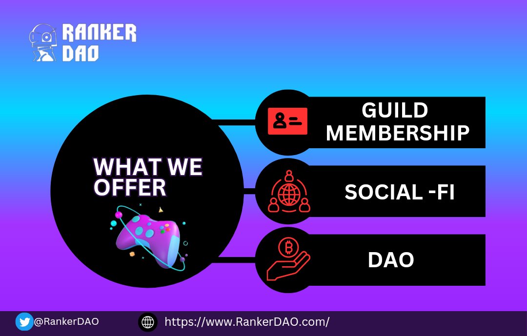 Nasowise1's tweet photo. 🌟 Experience the limitless potential of @RankerDAO ! 🌟 Dive into a vibrant community of Guild members, where collaboration is key. Unleash the power of social Fi and embrace the decentralized world of DAO. #RANKERDAO #GuildMembers #SocialFi #P2E https://t.co/sIyhIfXTKQ