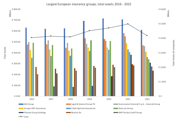 SolvencyIIWire's tweet image. 10 largest European insurance groups lose €806 billion in 2022
solvencyiiwire.com/10-largest-eur…
#solvencyii #solva2 #insurancenews
