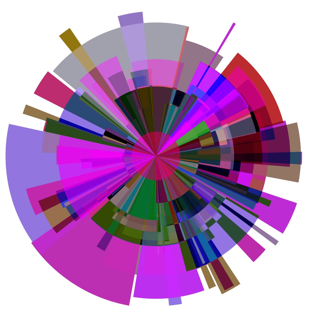 QueryArt's tweet photo. 🎨📷✨"Hi" in Radial algorithm. 
Dive into a fusion of text and art, encoded in an eye-catching QArt masterpiece.  
Own a unique piece of #GenerativeArt, minted as an #NFT.   
📷https://t.co/9BbZyG7H0F #NFTart #ArtInWords #CryptoArt #NFTs https://t.co/6V0bujhQdj