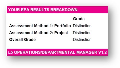 Delighted to share my result - Distinction for the Education Management Program / L5 Operations / Departmental Manager. Thank you <a href="/cmi_managers/">CMI</a> <a href="/AnnFranckeCMI/">Ann Francke OBE</a> <a href="/TheNCE_/">National College of Education</a> <a href="/Andy__Buck/">Andy Buck</a> <a href="/RachelONorth/">Rachel</a> for all help, support &amp; opportunity to grow professionally.