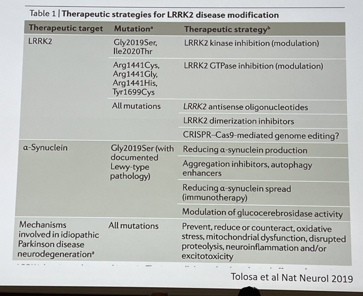 MichaelOkun's tweet image. Treating LRRK2 Parkinson’s will be easy right? Think again. Much more complexity than you may imagine when designing an individualized therapy. The more we know the more complex the picture. #wpc2023