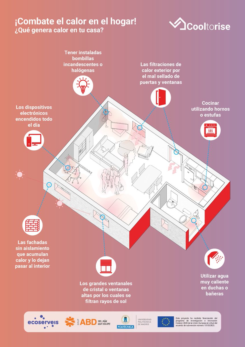 Ahora  que  llegan  las  #olasdecalor…
Now that the #heatwaves are coming...
💡Estrategias y hábitos para un hogar más fresco en verano.
💡Strategies and habits for a cooler home in summer.
<a href="/COOLtoRISE/">COOLTORISE</a>  
🖌️🖌️🖌️🖌️<a href="/heat_UPM/">Habitat, Energy and Architecture in Transition</a>