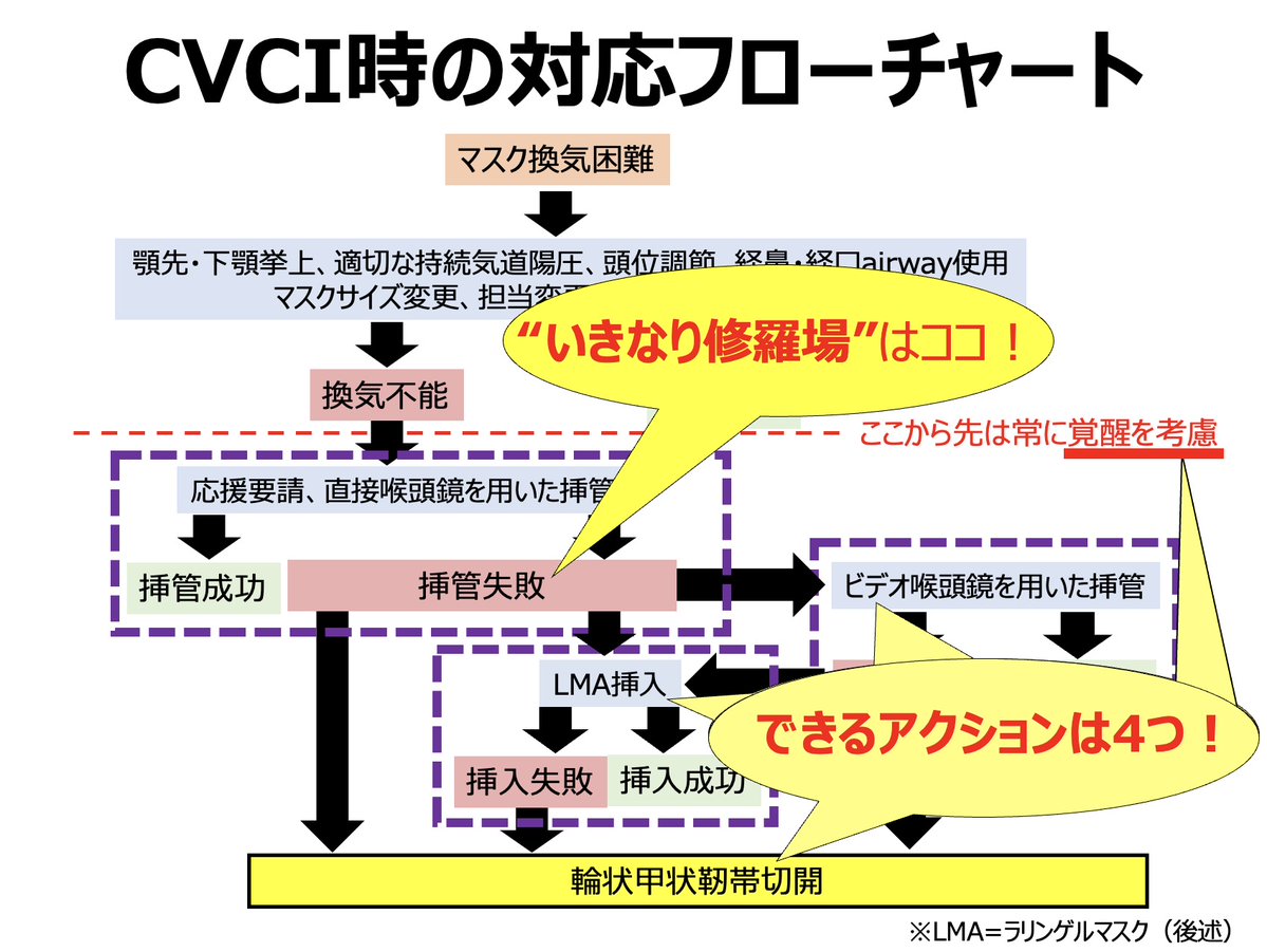 Dr.クルクル救急&ICU on Twitter