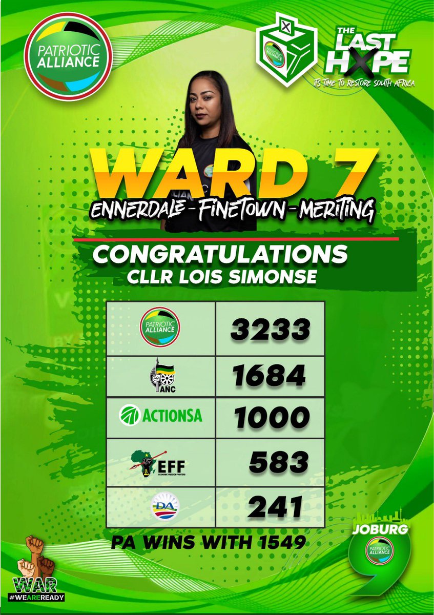 GaytonMcK's tweet image. Congratulations to new COJ Councillor Lois Wizza Simonse, @OnsBaizaNie