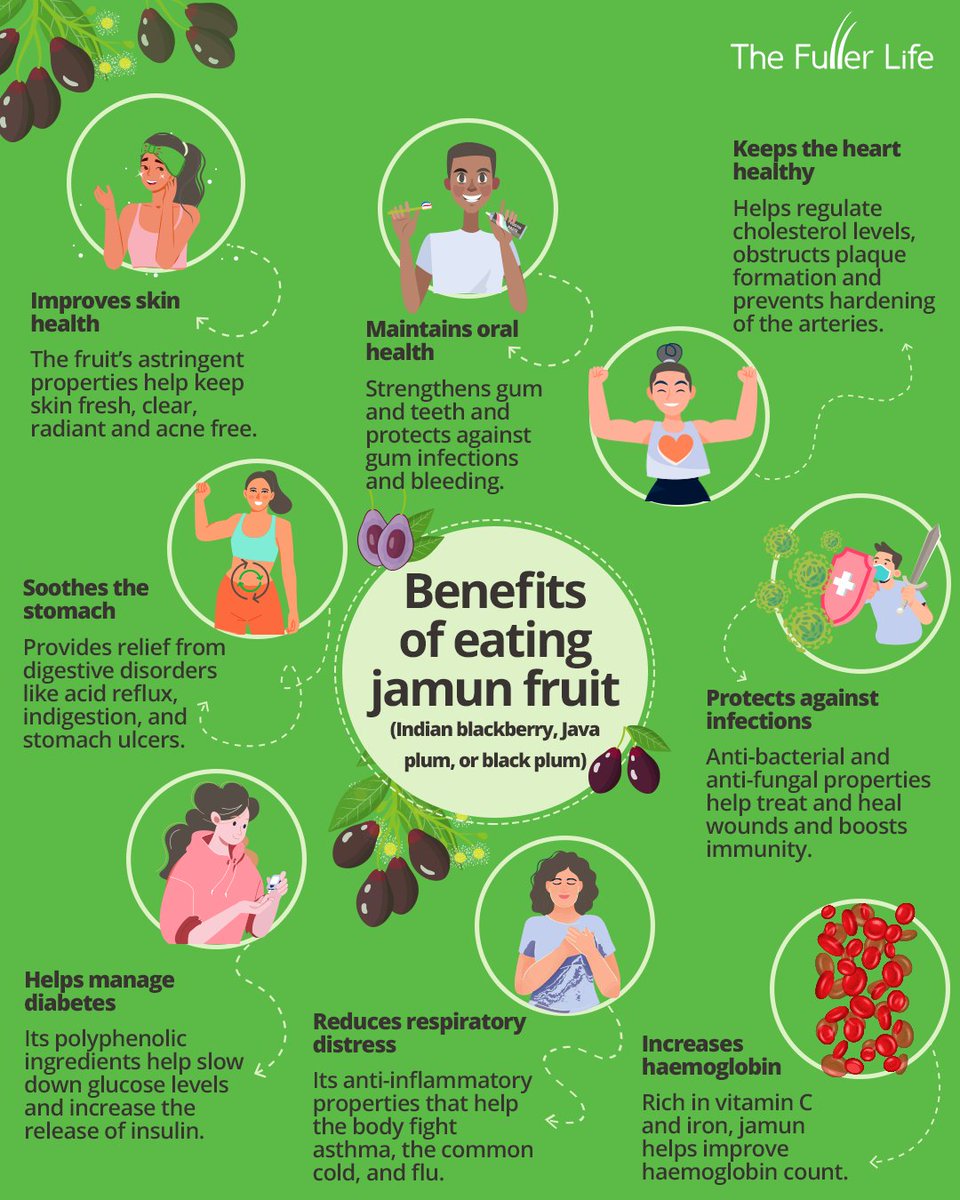 #DYK A superfood rich in nutrients and vitamins, Jamun, also known as Java or black plum, has been used in medical treatments since ancient times for preventing common ailments?

#WellbeingOntheWeb #WoW #NoSummerWithoutJamuns #ManageDiabetes #EmployeeWellnessPlan
