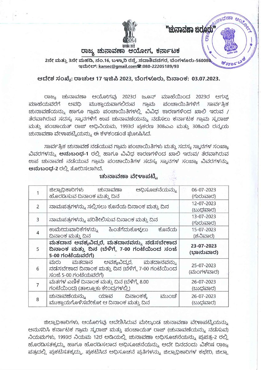 dcchnagar's tweet photo. ರಾಜ್ಯ ಚುನಾವಣಾ ಆಯೋಗವು 2023ರ ಜೂನ್‌ ಮಾಹೆಯಿಂದ 2023ರ ಆಗಸ್ಟ್‌ ಮಾಹೆಯವರೆಗೆ ಅವಧಿ ಮುಕ್ತಾಯವಾಗಲಿರುವ ಗ್ರಾಮ ಪಂಚಾಯ್ತಿ ಸಾರ್ವತ್ರಿಕ ಚುನಾವಣೆ ಹಾಗೂ ವಿವಿಧ ಕಾರಣಗಳಿಂದ ಖಾಲಿ ಇರುವ/ ತೆರವಾಗಿರುವ ಸದಸ್ಯ ಸ್ಥಾನಗಳಿಗೆ ಉಪ ಚುನಾವಣೆ ನಡೆಸಲು ಚುನಾವಣಾ ವೇಳಾಪಟ್ಟಿಯನ್ನು ಘೋಷಿಸಿದೆ.

#GPElections #GramPanchyathElections https://t.co/HMVilHnjFo