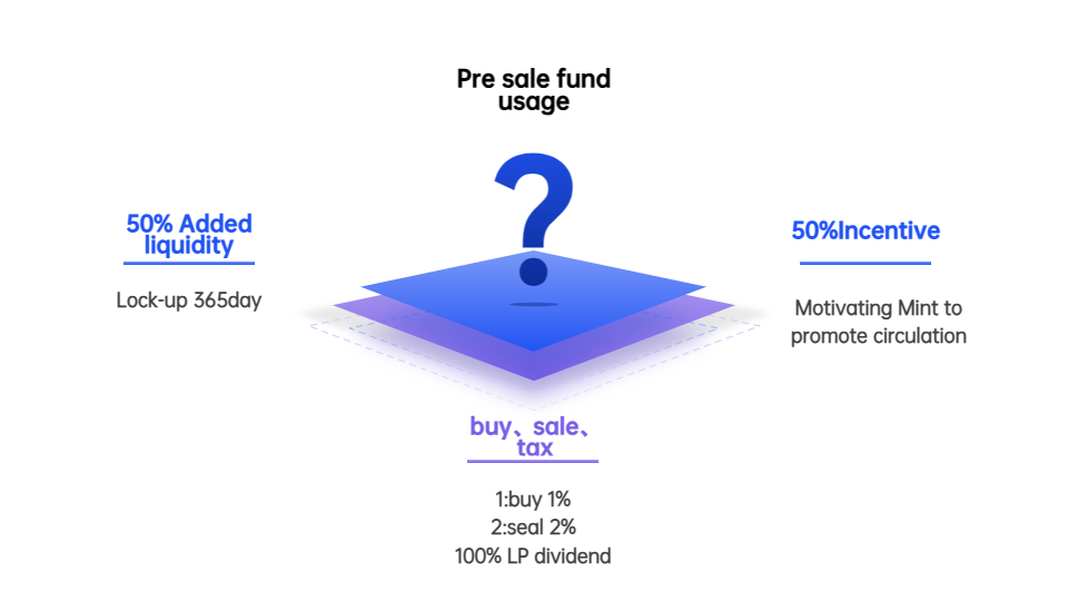 Circulate_CILE's tweet photo. Purpose of pre-sale funds https://t.co/rymbVtwdXw