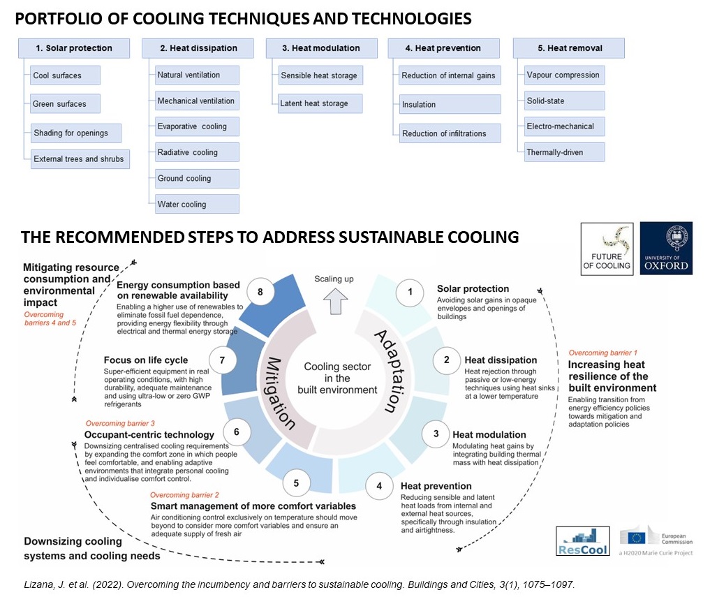 As global temperature rises, #cooling will become a priority. Don’t miss our online webinar, where we show the countries most affected by rising #temperatures, and explain the right steps to #sustainablecooling - with @lizanafj &  @CoCoLMiranda 
Link here: build-up.ec.europa.eu/en/news-and-ev…