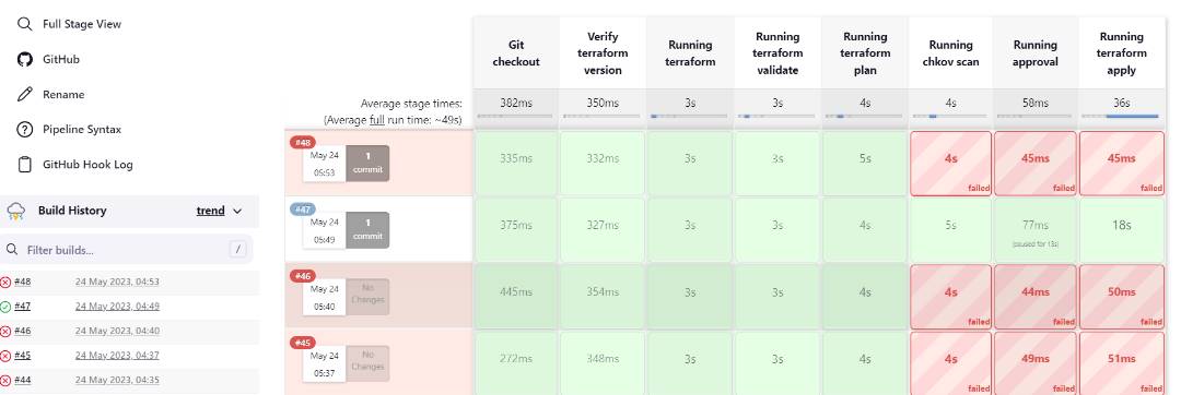 DinnyuyLemnyuy's tweet image. Hello #DevOpsEngineers
When your pipeline is giving you headache for hours, What do you do?
I abandon it and eat first then watch a movie before coming back to it. 😂😂.
#Terraform, #Git, #Jenkins