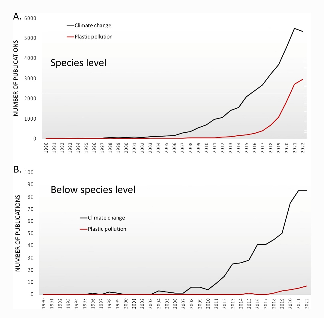 📢 Our opinion paper on The Neglected Role of Intraspecific Variation in #plasticpollution Research has just been published in Anthropocene Science (<a href="/SpringerNature/">Springer Nature</a> @ELSenviron)

link.springer.com/article/10.100…

<a href="/LOG_labo/">Laboratoire d’Océanologie et de Géosciences</a> <a href="/UMR_BOREA/">Laboratoire BOREA</a> <a href="/CienciasDoMar/">CCMAR - Centro de Ciências do Mar</a> <a href="/univ_lille/">Université de Lille</a> #biodiversity #climatechange