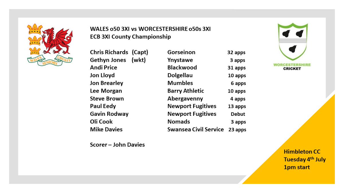 Wales_over_50s's tweet photo. Our ECB 3rd XI have a must win game today when we take on Worcestershire o50s 3rd XI. https://t.co/ngu4adIQDr