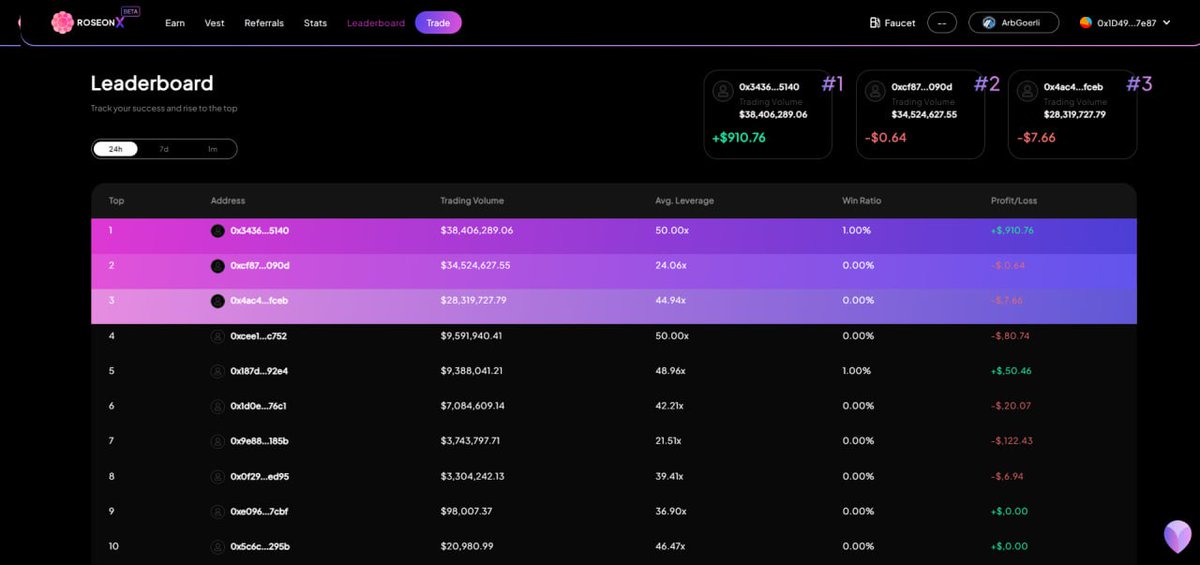 RosxArmy's tweet photo. 3/A leader board was added for probably future trading competitions. 

More info will follow later. For now you can get all excited. We are getting closer to mainnet launch every day.
#TradewithRoseonX https://t.co/s46EGVcECy