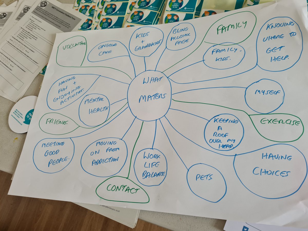 NHSGGC - Mental Health Occupational Therapists tweet media