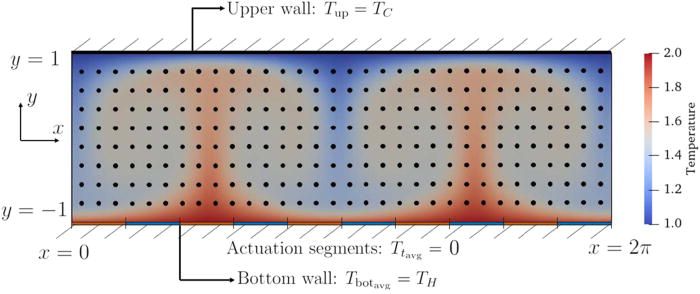 ricardovinuesa's tweet image. Very excited to share our latest work on #DeepReinforcementLearning (#DRL) to control the Rayleigh-Bénard convection problem! Multi-agent RL (#MARL) enables control with many actuators!
#Paper: pubs.aip.org/aip/pof/articl…
#Codes and data available here: github.com/KTH-FlowAI/Dee…