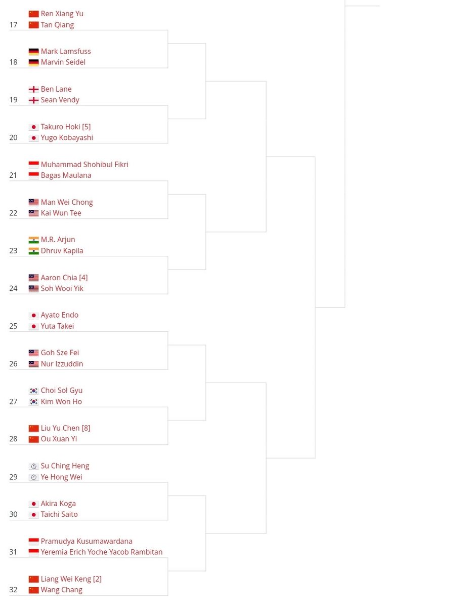 idhamf93's tweet photo. BREAKIN'!

Draw #JapanOpen2023 is OUT!

MD
Fajar/Rian vs He/Zhou
Ahsan/Hendra vs Kim/Kim
Leo/Daniel vs Rankireddy/Shetty
Fikri/Bagas vs Man/Tee
Pram/Yere vs Liang/Wang https://t.co/xlKZ8SC1If
