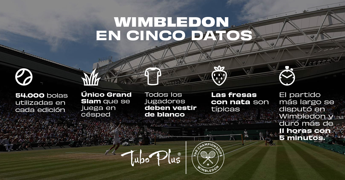 tuboplus_es's tweet photo. 🌱 #Wimbledon en cinco datos

🎾 Se utilizan alrededor de 54,000 🎾 durante el torneo
🌱 Es el único Grand Slam que se juega en césped
⚪️ Todos los jugadores deben ir de blanco
🍓 Las fresas con crema son el Snack típico
⏳ El partido más largo de la historia fue en Wimbledon https://t.co/EQZOLzskD6