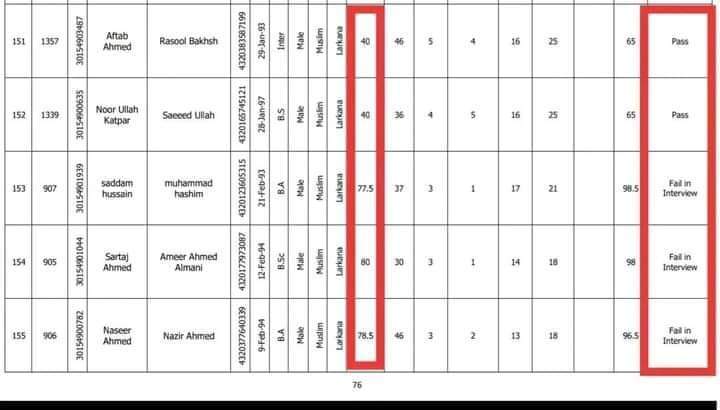 Jaleel_Panhwar's tweet photo. We reject interwiew policy IBA bps 5 to 15
#SindhRejectsInterviewPolicy https://t.co/olnh8ygcA1