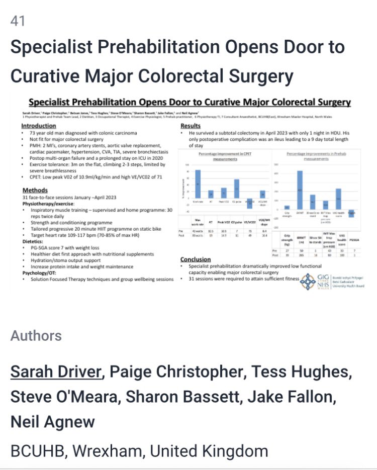 sdphys's tweet image. At the @EBPOM @IPoetts prehab world congress supporting specialist prehab at @BetsiCadwaladr with our poster submission demonstrating positive effects of prehab 💪🏻🍎🧠. @mike_grocott @PaigeC_RD @nestamccluskey @JackiePottleOT @NeilAgnew7