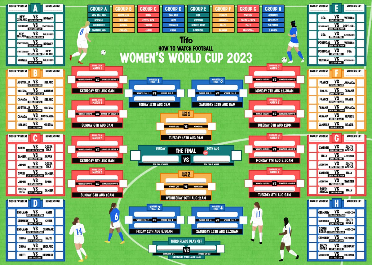 Tifo Football on Twitter: "🌏 The FIFA Women's World Cup is just around ...