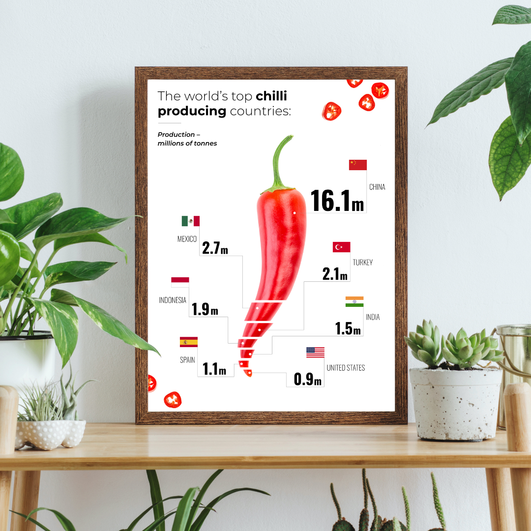 Don't let your data go unnoticed! 📊✨ Throwing overloaded pages at clients won't get your message across. Instead, transform boring spreadsheets into beautiful infographics that captivate the brain and eyeballs. 🎨💡

#DataViz #Infographics #PresentationDesign #Engagement