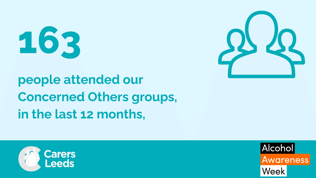 This week is #AlcoholAwarenessWeek and here <a href="/CarersLeeds/">Carers Leeds</a> we support #unpaidcarers affected by the drug and/or alcohol use of someone they know.

163 people attended our Concerned Others groups, over the last 12 months.

For more information, please visit carersleeds.org.uk/our-support-se…