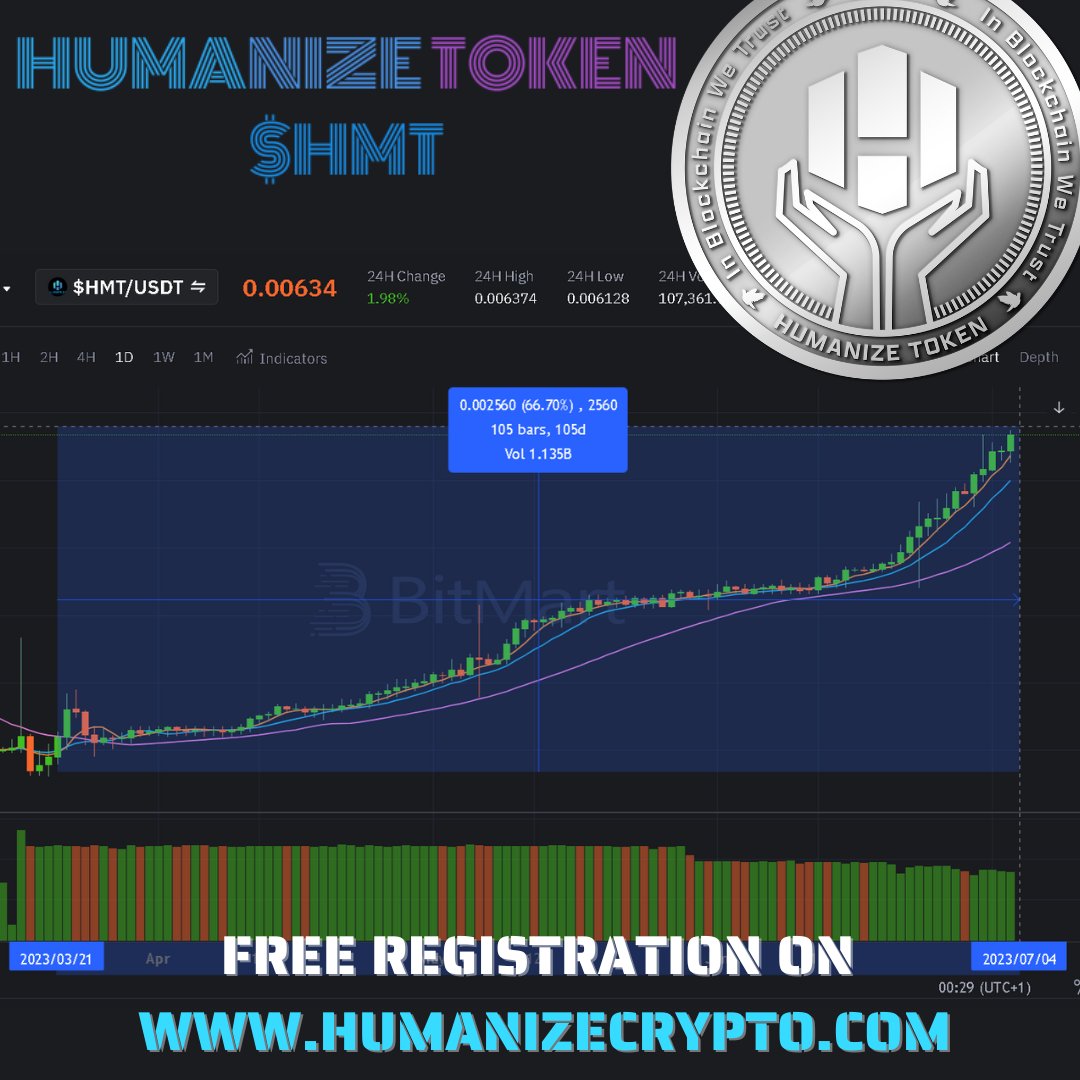 Humanize - $HMT tweet media