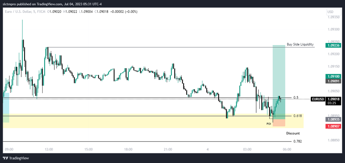 SLFXTrader's tweet photo. https://t.co/TP0eSTRNra