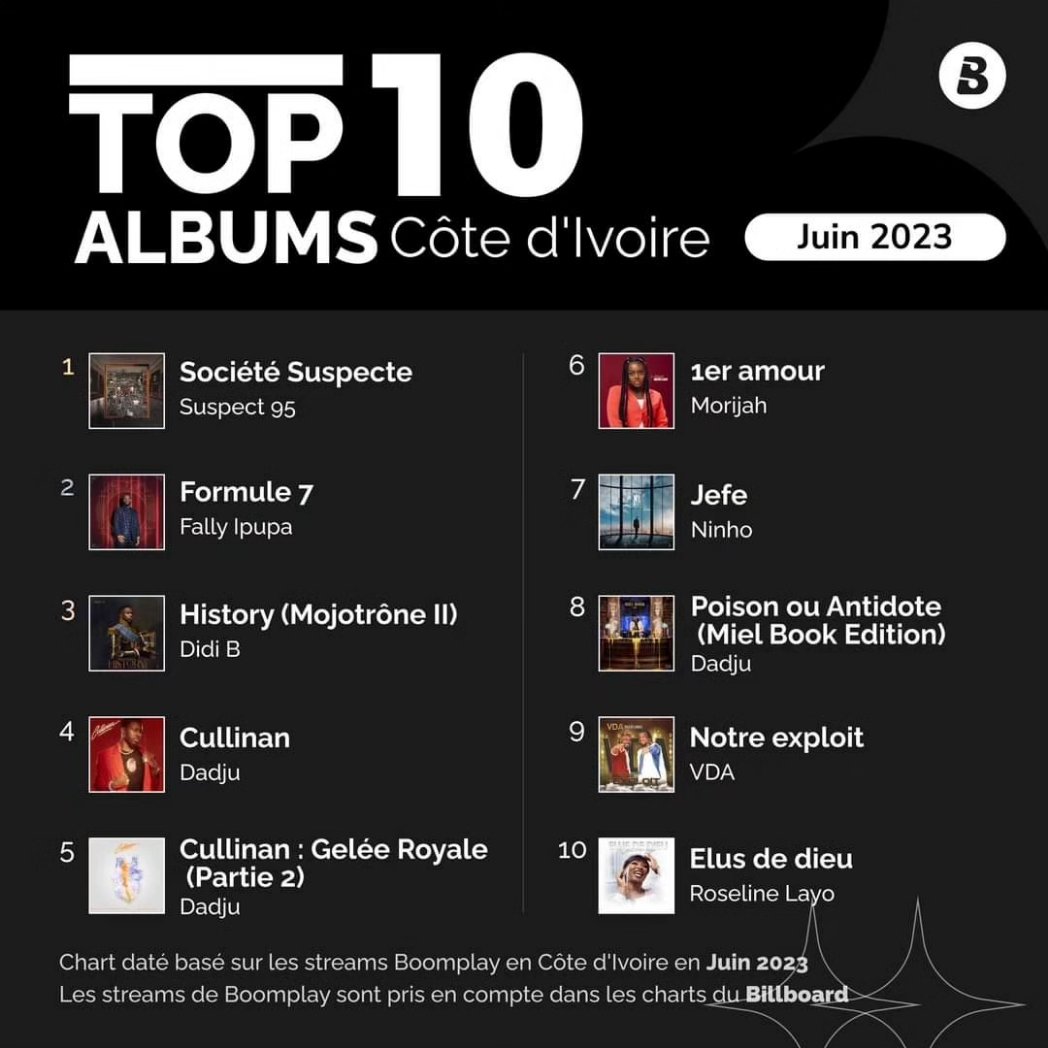 BoomplayFrancophone tweet media