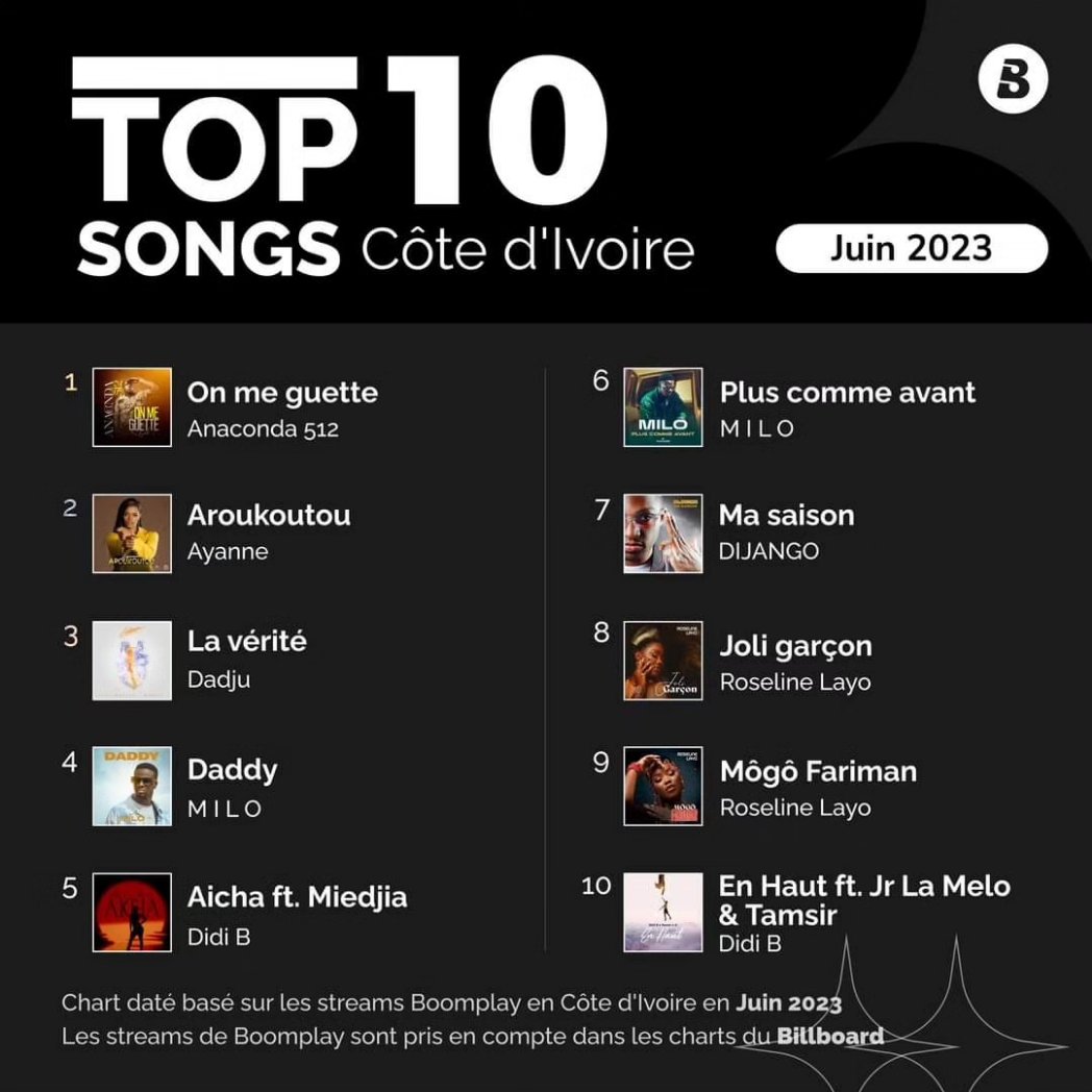 BoomplayFrancophone tweet media