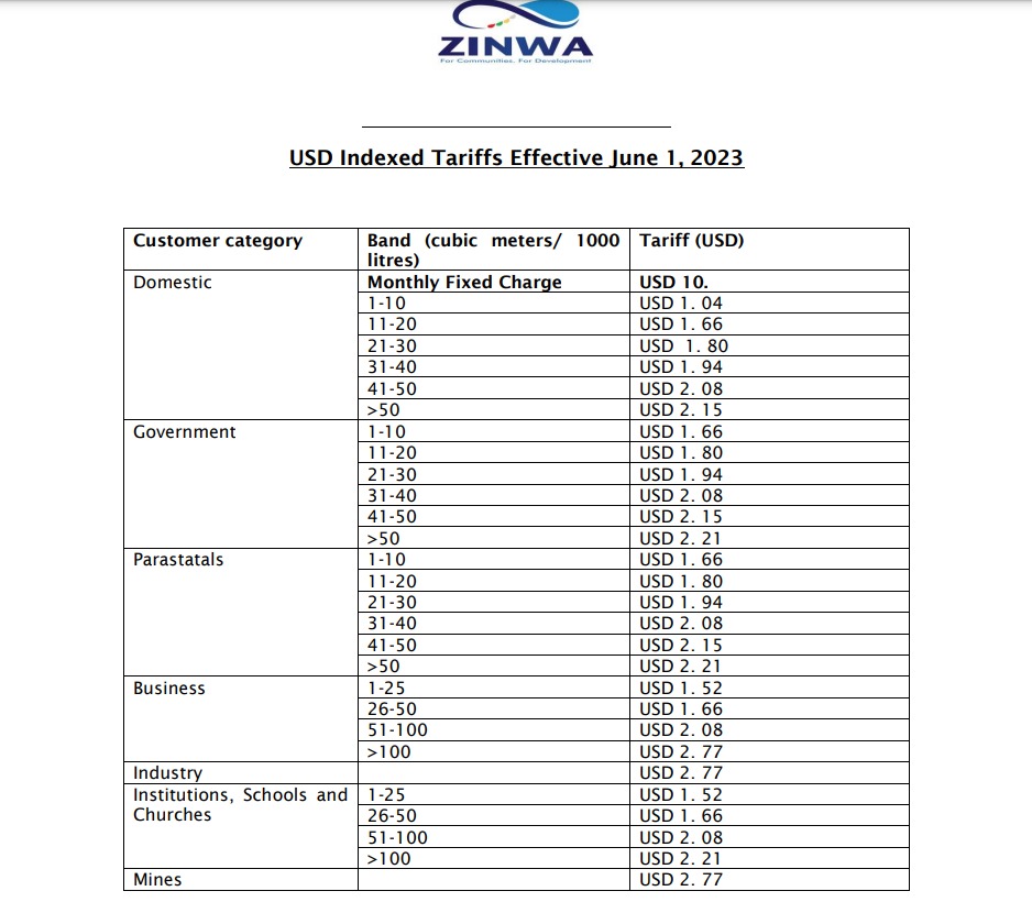SirMoodember's tweet photo. ZINWA Gwaai Catchment -billing in USD, fixed charge at $10. https://t.co/TfRkDjuxaP