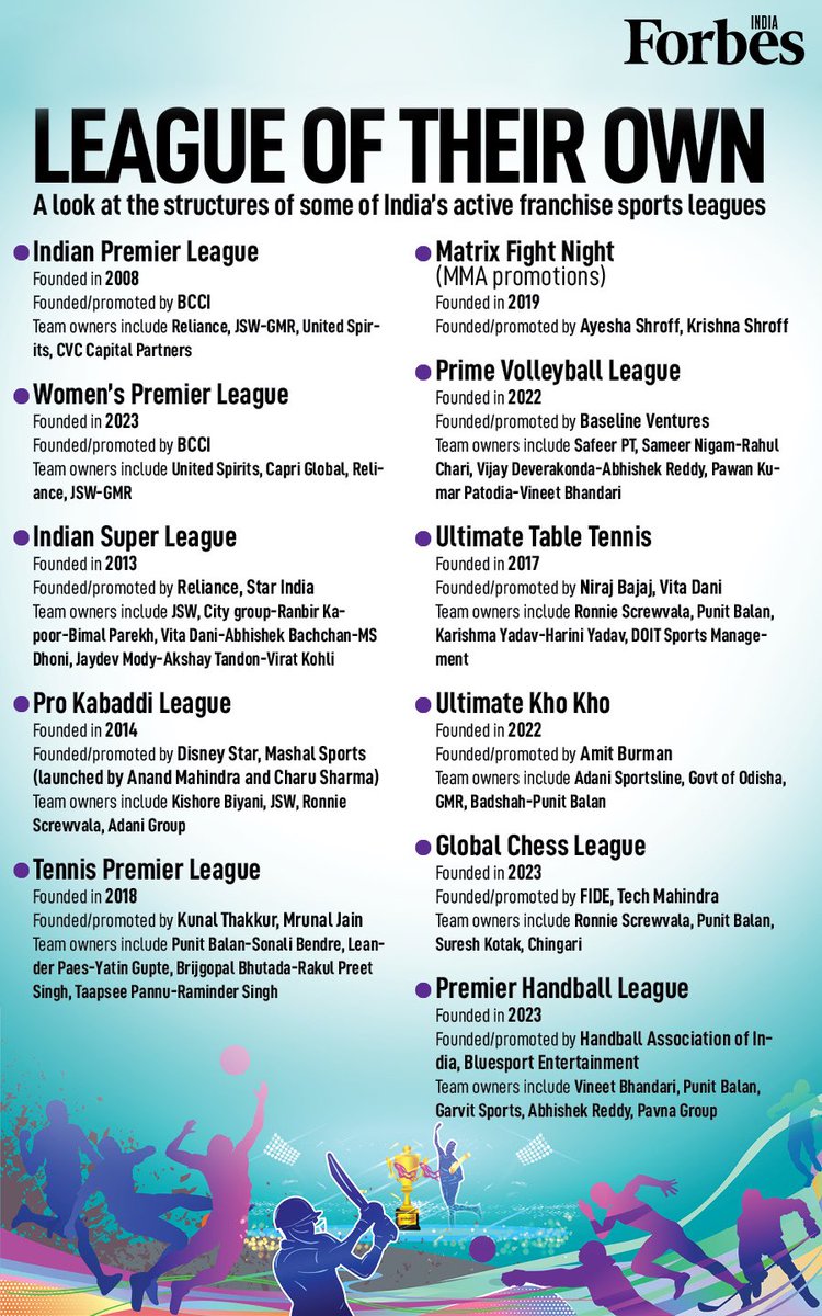 We are proud to be recognised by <a href="/ForbesIndia/">Forbes India</a> as one of the top sporting leagues in the country.

#AajaMaidanMein #TPL #TennisPremierLeague