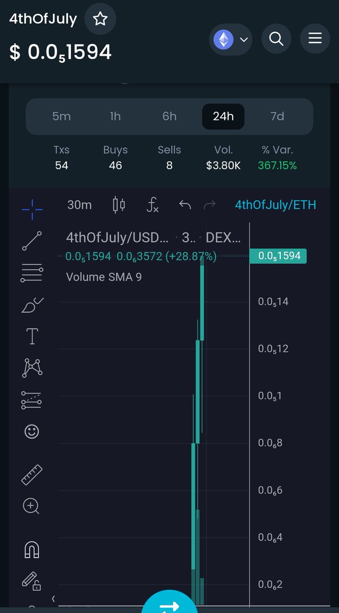 DJZeusman's tweet image. Happy 4th of July from Elon! #happy4thjuly 
Chart: dextools.io/app/en/ether/p…