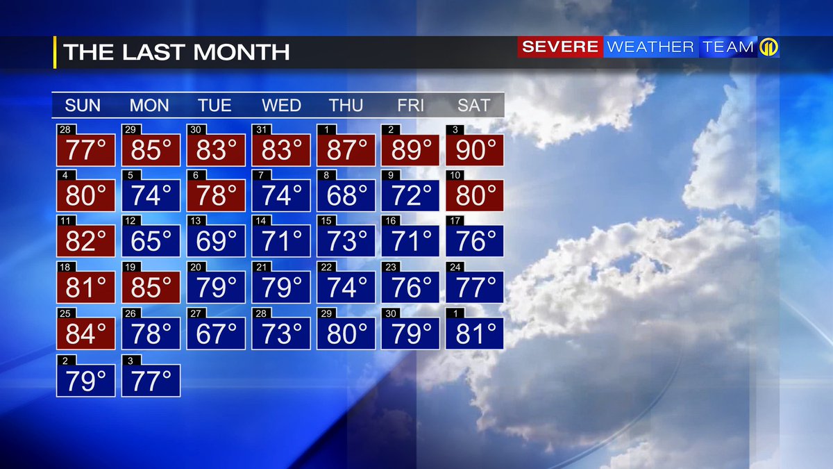 We've seen below average temps for over a week now, but that's about to change.

Finally the (brief) return of mid summer like temps tomorrow and Thursday.