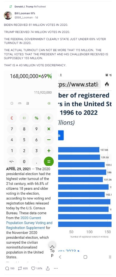 More lies and BS being furthered by the #TwatInTheHat.
The figures quoted by #LyingLoonyLooman are NOT official at all!
The true figures show that 155 million voted in 2020! 
https://t.co/aClEAU6Qe8 https://t.co/5FSgarDPra