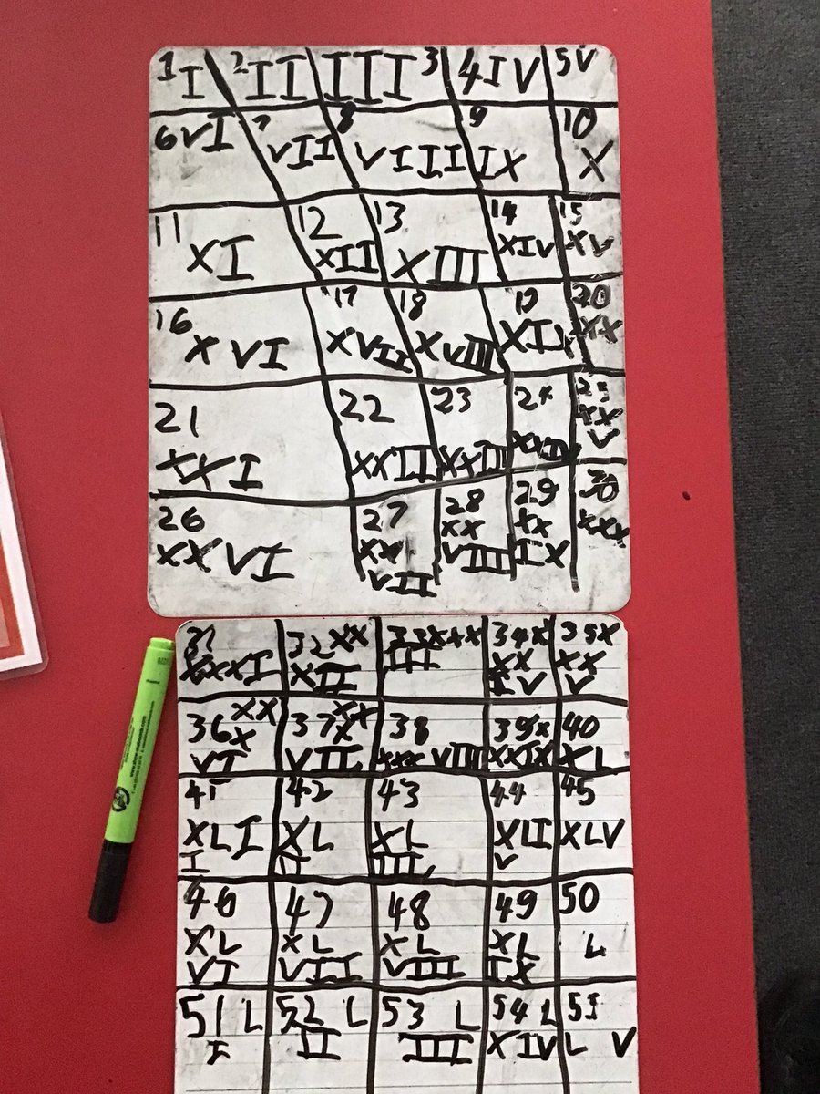 HilderthorpeSch's tweet photo. #hildyear4 enjoyed exploring Roman numerals in maths this morning. #hildmaths #hildhistory https://t.co/JkUIbwmBOa