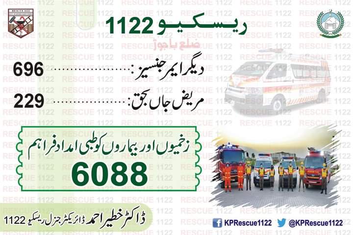 salah_salarzai's tweet photo. #Rescue1122Bajaur
In Bajaur, @KPRescue1122 has provided rescue assistance in 10004 incidents. Rescue 1122  performed extremely well in the merged Tribal districts and especially Bajaur. The only government department which services appreciated publicly. https://t.co/zx1KLSR2yZ