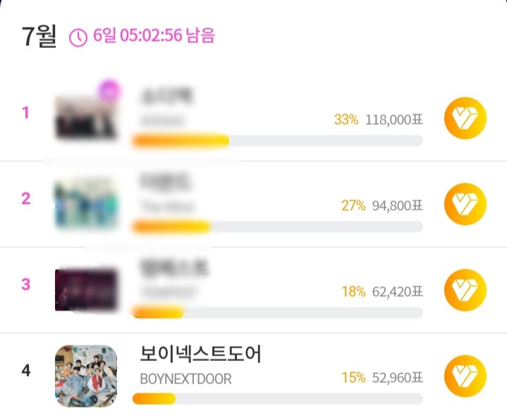 BOYNEXTDOOR INA VT on Twitter: 