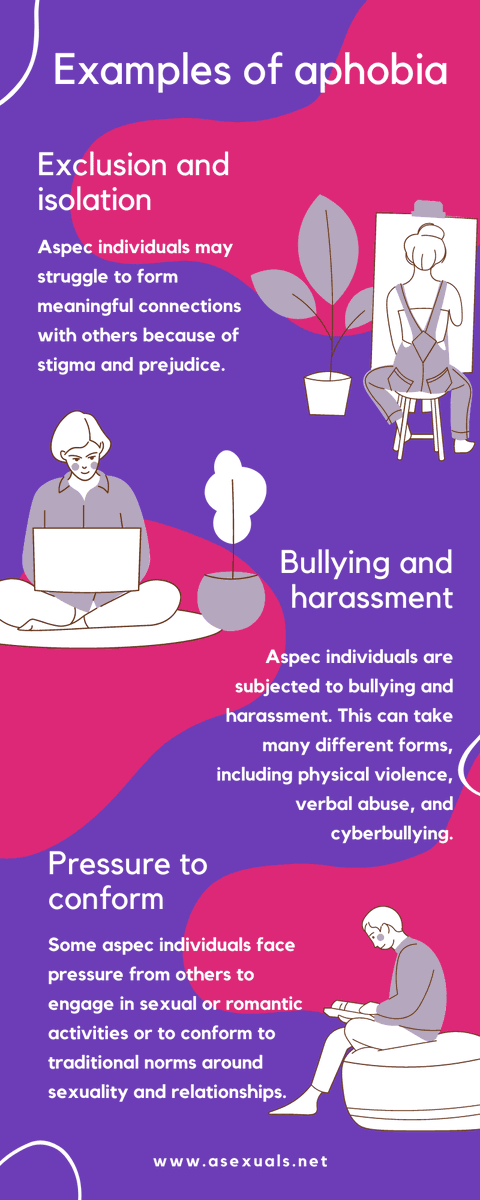 Aphobia 👇. Understanding the Discrimination, and Prejudice Against Aspec Individuals.

Check out the blog for more information. 

asexuals.net/aphobia/

💜 #asexuality