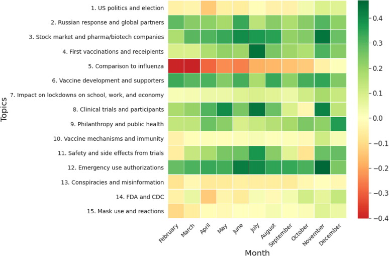 Christoph U Lehmann, MD, FAAP, FACMI, FIAHSI🇺🇦🌻 (@culehmann) on Twitter photo Public perception of COVID-19 vaccines through analysis of Twitter content and users: Persistence of fear and negative sentiment for certain topics and demographics raises concerns for vaccine hesitancy and disinformation. <a href="/IDInformaticsMD/">Richard Medford MD</a> <a href="/SamehSalehMD/">Sameh Saleh</a>
sciencedirect.com/science/articl… Public perception of COVID-19 vaccines through analysis of Twitter content and users: Persistence of fear and negative sentiment for certain topics and demographics raises concerns for vaccine hesitancy and disinformation. <a href="/IDInformaticsMD/">Richard Medford MD</a> <a href="/SamehSalehMD/">Sameh Saleh</a>
sciencedirect.com/science/articl…