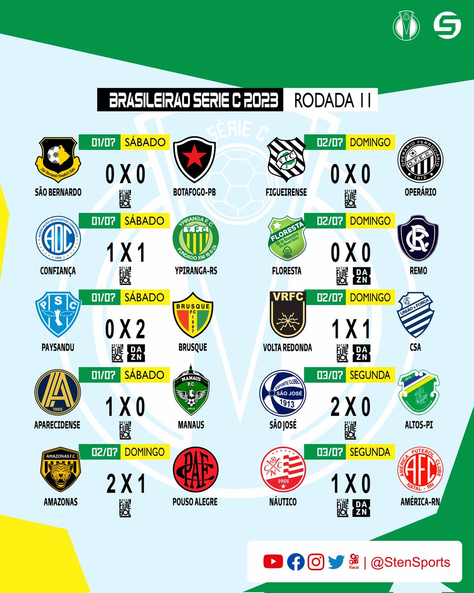 StenSportss's tweet photo. Fim de mais uma rodada! https://t.co/g5IWTS2TqB