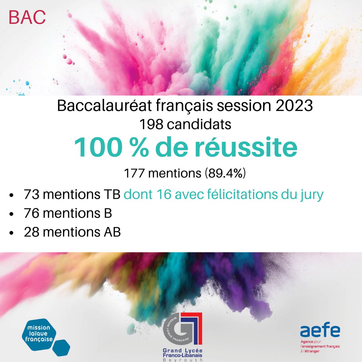 #Bac2023 au #glfl "Près de 9 élèves sur 10 ont obtenu le bac avec mention; 3 élèves sur 4 ont plus de 14 de moyenne" ~ JMG #réseaumlfliban #mlfmonde #aefe #excellences #deuxculturestroislangues #merci #profs #élèves