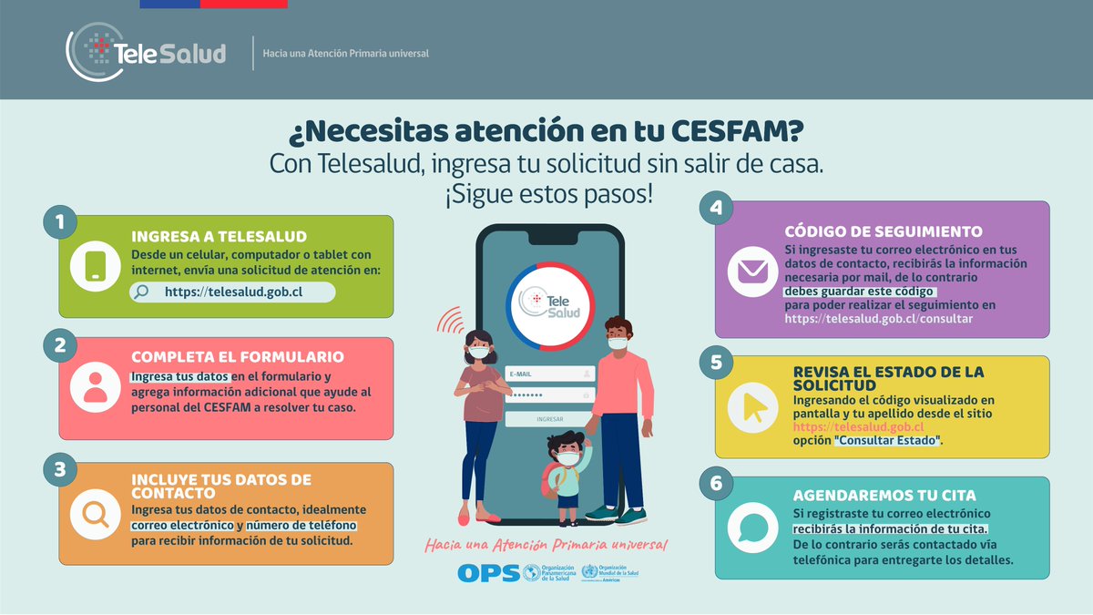 HospitalDigital's tweet photo. 📌 Conoce https://t.co/eec4HNmDTg estrategia de gestión remota de la demanda del @ministeriosalud que permite solicitar prestaciones clínicas en tu centro de APS sin salir de casa, en cualquier horario ✨

Si deseas saber más, ingresa: https://t.co/Pf9uXJttxL 🔍 https://t.co/dIpCcIF58d