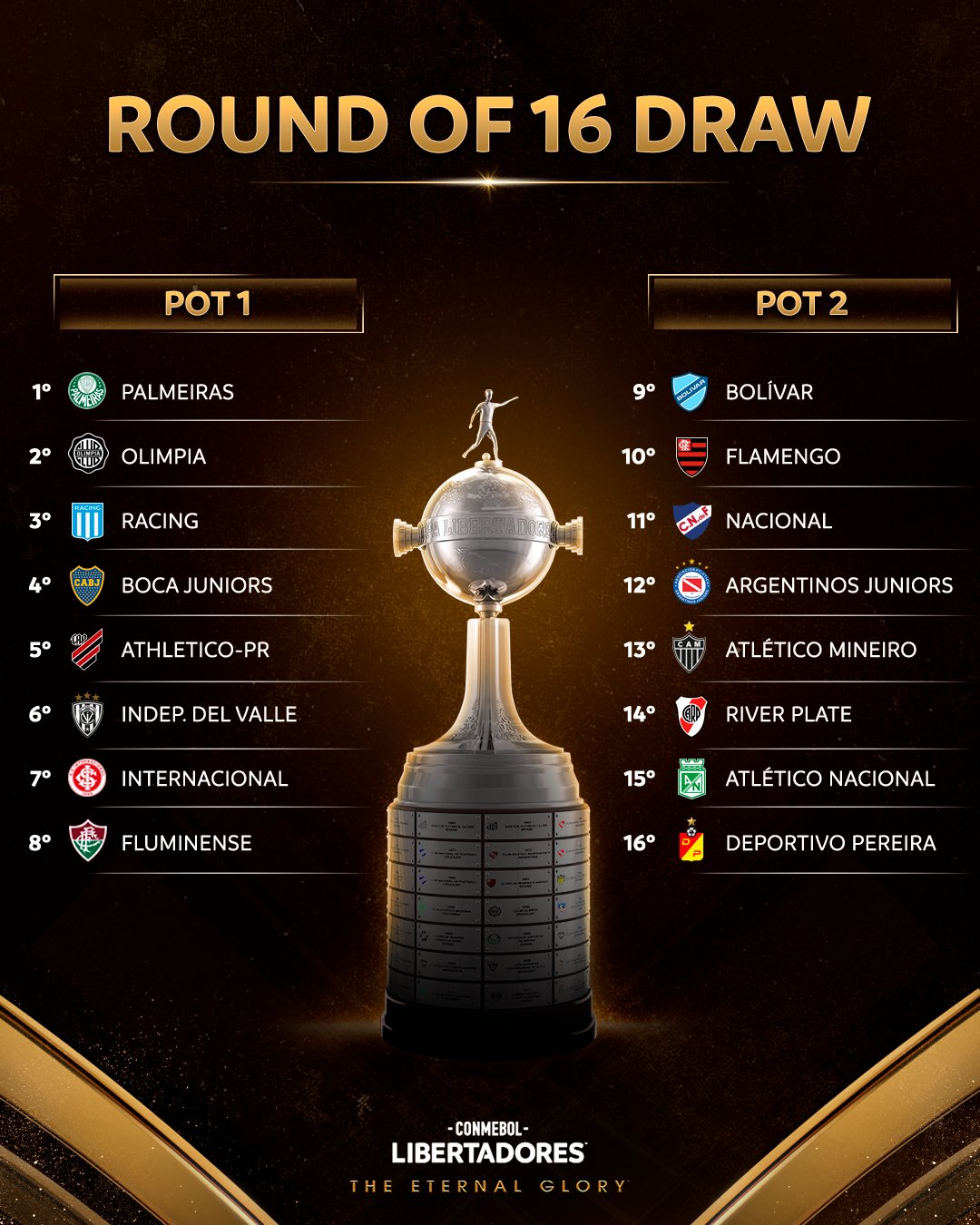 CONMEBOL Libertadores on X: 🤩🏆⚽ The #Libertadores Group Stage draw in  full! 🔜 Action starts on April 20th!  / X