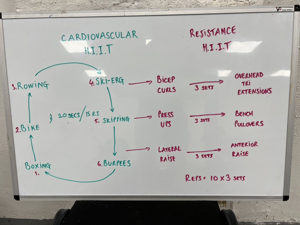 Mark Woodcock Home Fitness Training tweet media