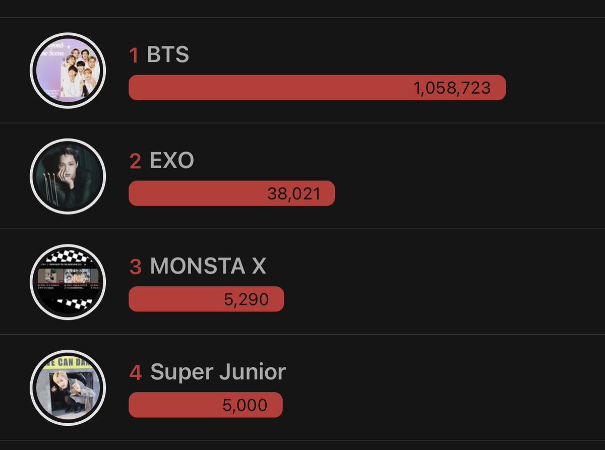 VoteWithARMY's tweet photo. Voting for the 2023 Heart Dream Awards is now open on Choeaedol app. Keep saving ever hearts as of now and aim for at least 4K ever hearts today. 💪 https://t.co/JrnkPprIqD
